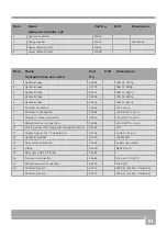 Preview for 31 page of BGU HS 71 Operating Manual