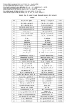 Preview for 28 page of BH FITNESS G160 Instructions For Assembly And Use