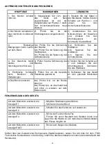 Preview for 28 page of BH FITNESS G620BM Instructions For Assembly And Use