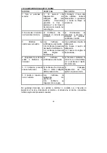 Preview for 56 page of BH FITNESS RC09 TFT G6180TFT Instructions For Assembly And Use