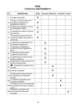 Preview for 10 page of BH Hipower G290 Instructions For Assembly And Use