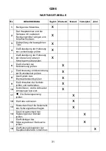 Preview for 31 page of BH Hipower G290 Instructions For Assembly And Use