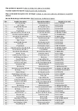 Preview for 21 page of BH Hipower PL110 Instructions For Assembly And Use