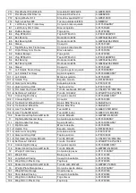 Preview for 23 page of BH Hipower PL150 Instructions For Assembly And Use