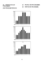 Preview for 35 page of BH Tecnovita Vibro Balance YV12 Instructions For Assembly And Use