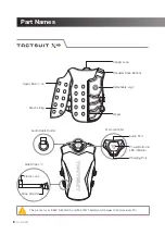 Preview for 6 page of Bhaptics Tactsuit X Series User Manual & Warranty