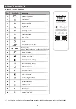 Предварительный просмотр 9 страницы BHI 18K-36K Manual