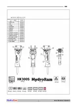 Предварительный просмотр 6 страницы BHI HydroRam HK300S Operations Manual & Parts List