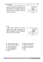 Предварительный просмотр 16 страницы BHI HydroRam HK300S Operations Manual & Parts List