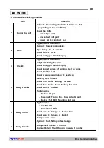 Предварительный просмотр 36 страницы BHI HydroRam HK580S Operations Manual & Parts List