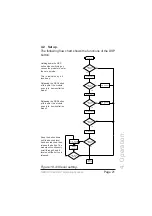 Предварительный просмотр 21 страницы BHI NEDSP1062 KBD Installation And Operating Manual