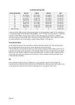 Preview for 15 page of BHI NEDSP1901-PCB User Manual