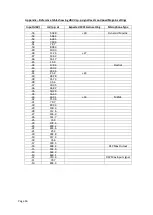 Preview for 16 page of BHI NEDSP1901-PCB User Manual