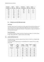 Предварительный просмотр 9 страницы BHI NEDSP900 Handbook