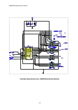 Предварительный просмотр 18 страницы BHI NEDSP900 Handbook