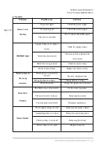 Preview for 10 page of Bholanath BH-SMART-6A User Manual