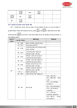 Preview for 12 page of Bholanath BHSS-1500W-PARA User Manual