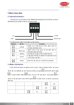 Preview for 11 page of Bholanath BHSS-2500W-PARA User Manual