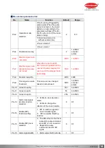 Preview for 14 page of Bholanath BHSS-2500W-PARA User Manual