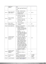 Preview for 15 page of Bholanath BHSS-2500W-PARA User Manual