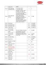 Preview for 16 page of Bholanath BHSS-2500W-PARA User Manual