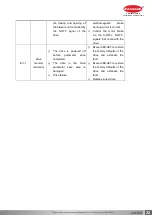 Preview for 22 page of Bholanath BHSS-2500W-PARA User Manual