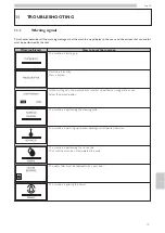 Предварительный просмотр 75 страницы Bialetti 012200010 Operation And Maintenance Manual