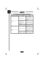 Предварительный просмотр 44 страницы Bialetti BLT03 Instructions For Use Manual