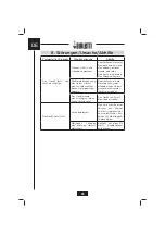 Предварительный просмотр 58 страницы Bialetti BLT03 Instructions For Use Manual