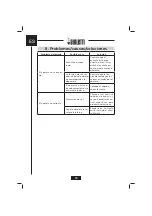 Предварительный просмотр 72 страницы Bialetti BLT03 Instructions For Use Manual