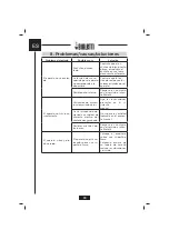 Предварительный просмотр 72 страницы Bialetti FRL01 Instructions For Use Manual