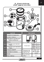 Предварительный просмотр 13 страницы Bialetti MKF02 Instructions For Use Manual