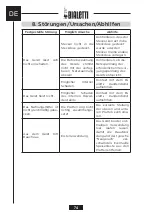 Preview for 74 page of Bialetti TST04 Instructions For Use Manual