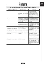 Preview for 91 page of Bialetti TST04 Instructions For Use Manual