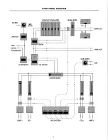 Preview for 3 page of Biamp DJ 3600 Operation Manual