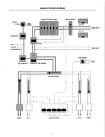 Preview for 9 page of Biamp DJ 3600 Operation Manual