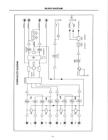 Preview for 14 page of Biamp DJ 3600 Operation Manual