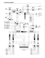 Preview for 4 page of Biamp DJ5500 Operation Manual