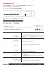 Предварительный просмотр 10 страницы Biamp IMPERA ALFA II Installation Manual