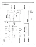 Предварительный просмотр 9 страницы Biamp MIXPAK PLUS Operator'S Manual