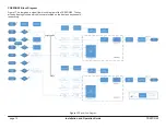 Preview for 13 page of Biamp PREZONE2 Installation & Operation Manual