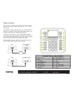 Предварительный просмотр 2 страницы Biamp Tesira HD-1 Installation & Operation Manual