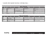 Preview for 3 page of Biamp TesiraXEL 1200.2 Installation & Operation Manual