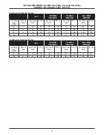 Preview for 16 page of Biamp VA-4030 Manual