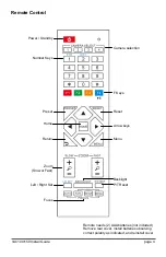 Предварительный просмотр 4 страницы Biamp Vidi 100 Installation And Operation Manual