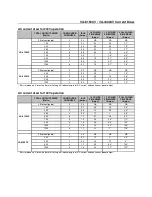 Preview for 11 page of Biamp Vocia VA-4300CV Operation Manual