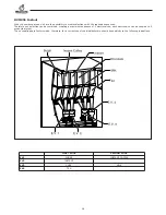 Предварительный просмотр 28 страницы BIANCHI VENDING BVM951 Use And Maintenance Manual