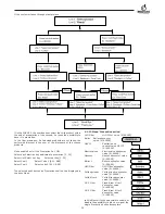 Предварительный просмотр 39 страницы BIANCHI VENDING BVM951 Use And Maintenance Manual