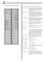 Preview for 56 page of BIANCHI VENDING BVM952 Use And Maintenance Manual