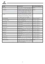 Preview for 70 page of BIANCHI VENDING BVM952 Use And Maintenance Manual